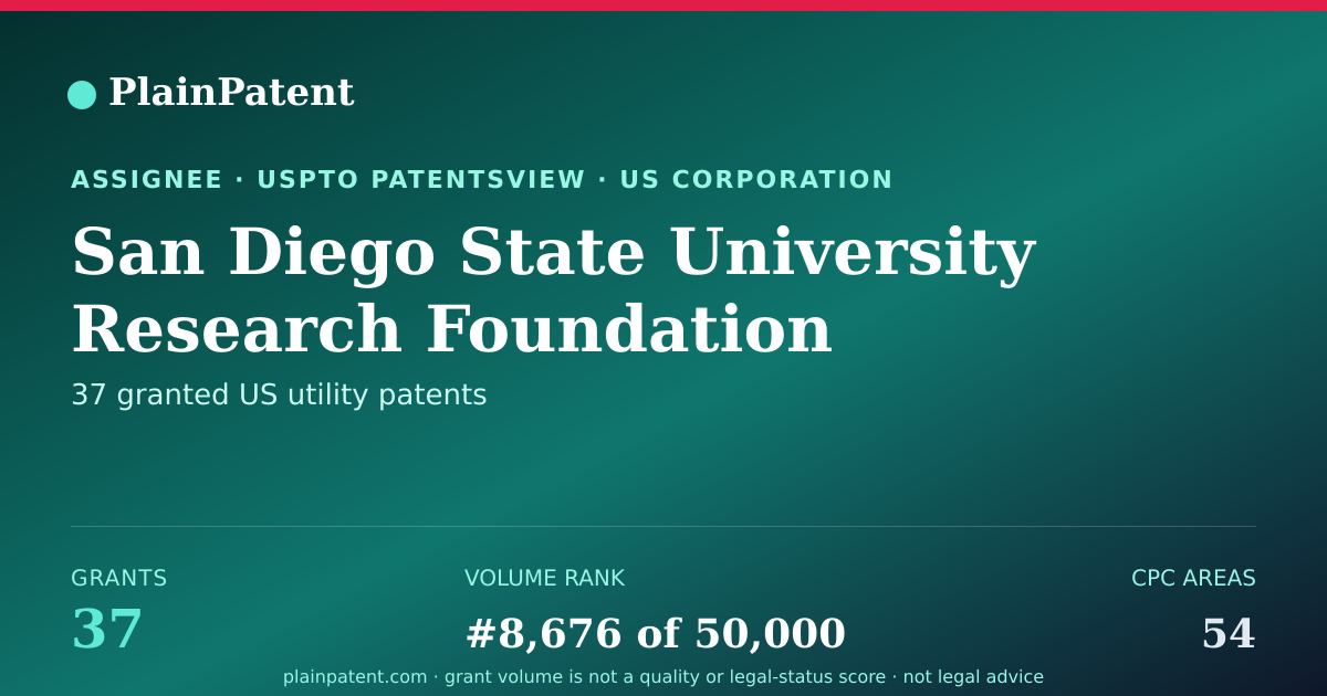 Shareable card for San Diego State University Research Foundation Patent Portfolio
