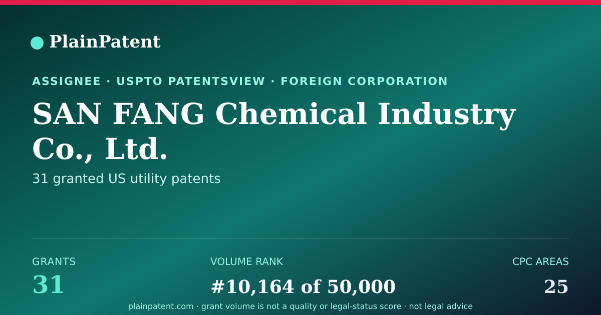 Shareable card for SAN FANG Chemical Industry Co., Ltd. Patent Portfolio