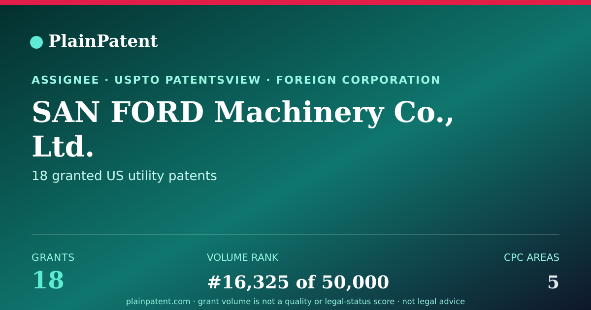 Shareable card for SAN FORD Machinery Co., Ltd. Patent Portfolio