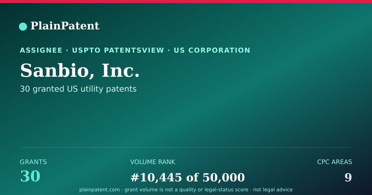 Shareable card for Sanbio, Inc. Patent Portfolio
