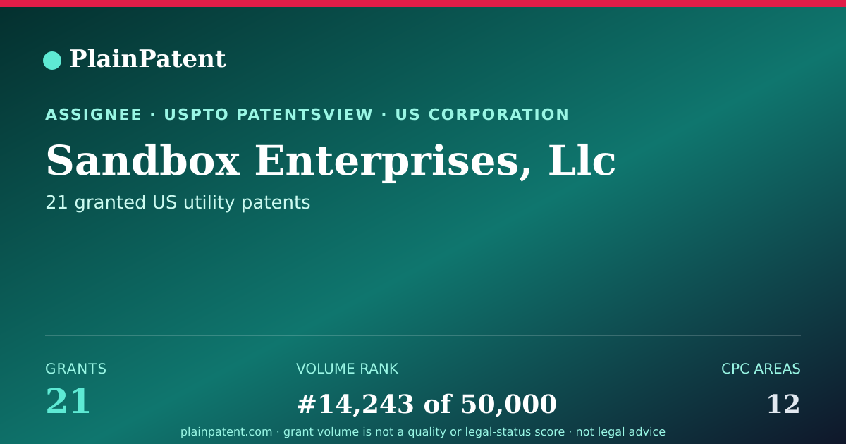 Shareable card for Sandbox Enterprises, Llc Patent Portfolio