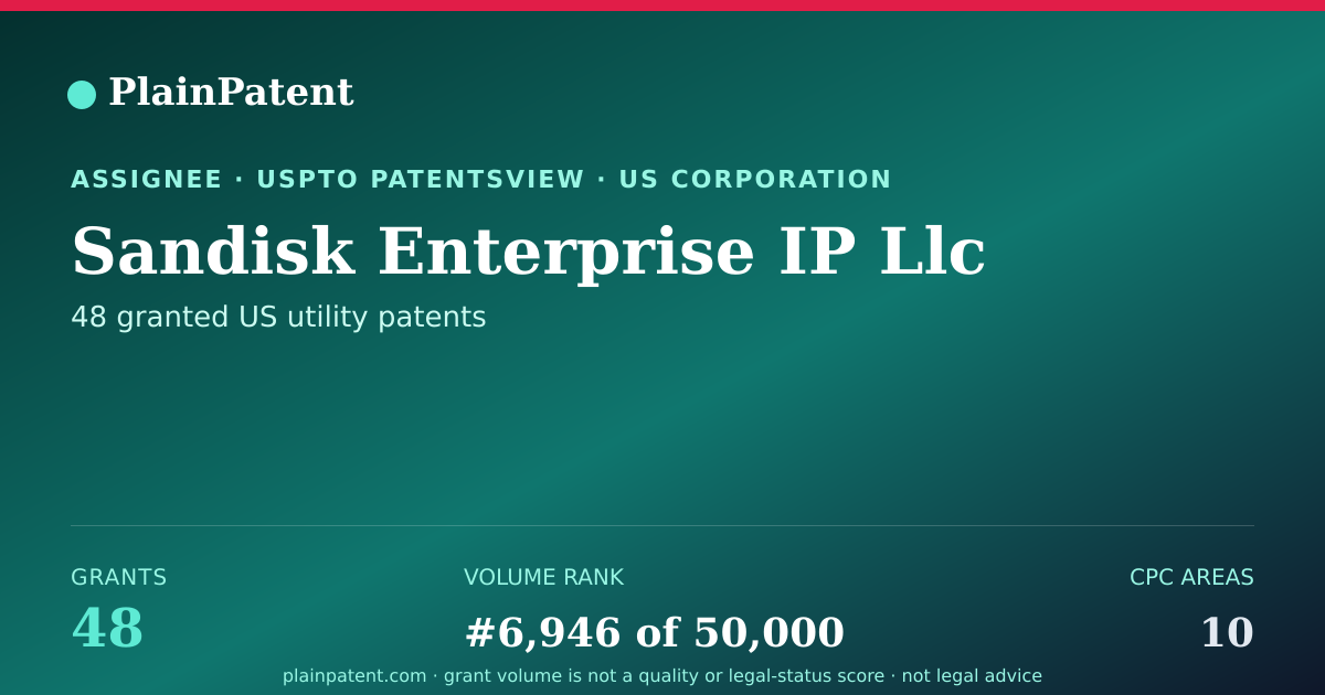 Shareable card for Sandisk Enterprise IP Llc Patent Portfolio