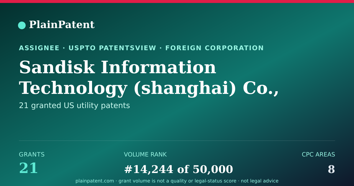 Shareable card for Sandisk Information Technology (shanghai) Co., Ltd. Patent Portfolio