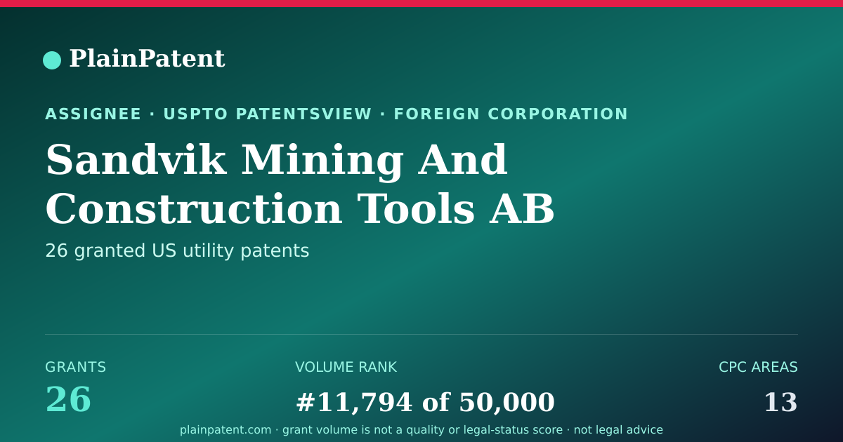 Shareable card for Sandvik Mining And Construction Tools AB Patent Portfolio