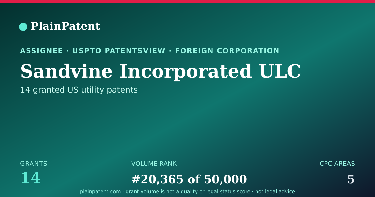 Shareable card for Sandvine Incorporated ULC Patent Portfolio