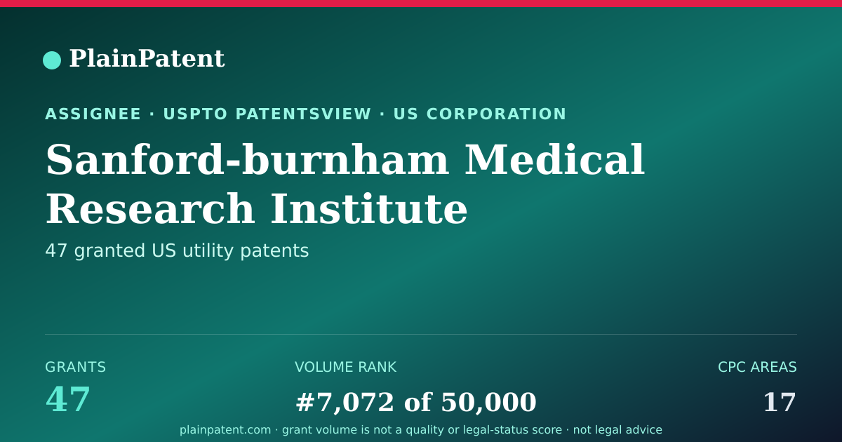 Shareable card for Sanford-burnham Medical Research Institute Patent Portfolio
