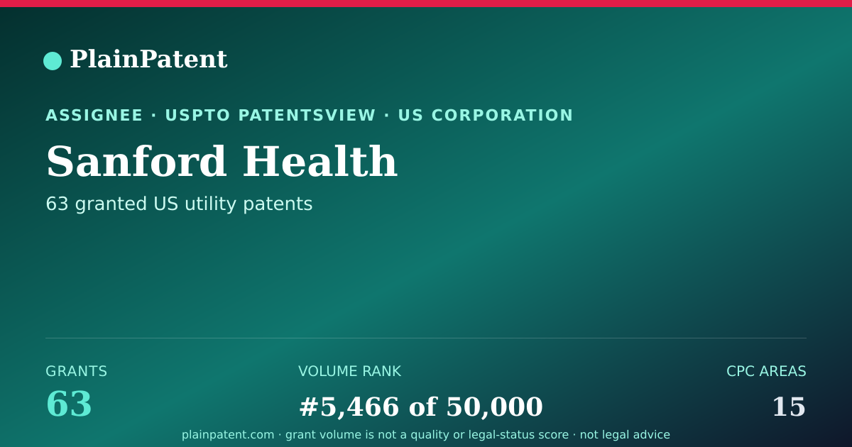 Shareable card for Sanford Health Patent Portfolio