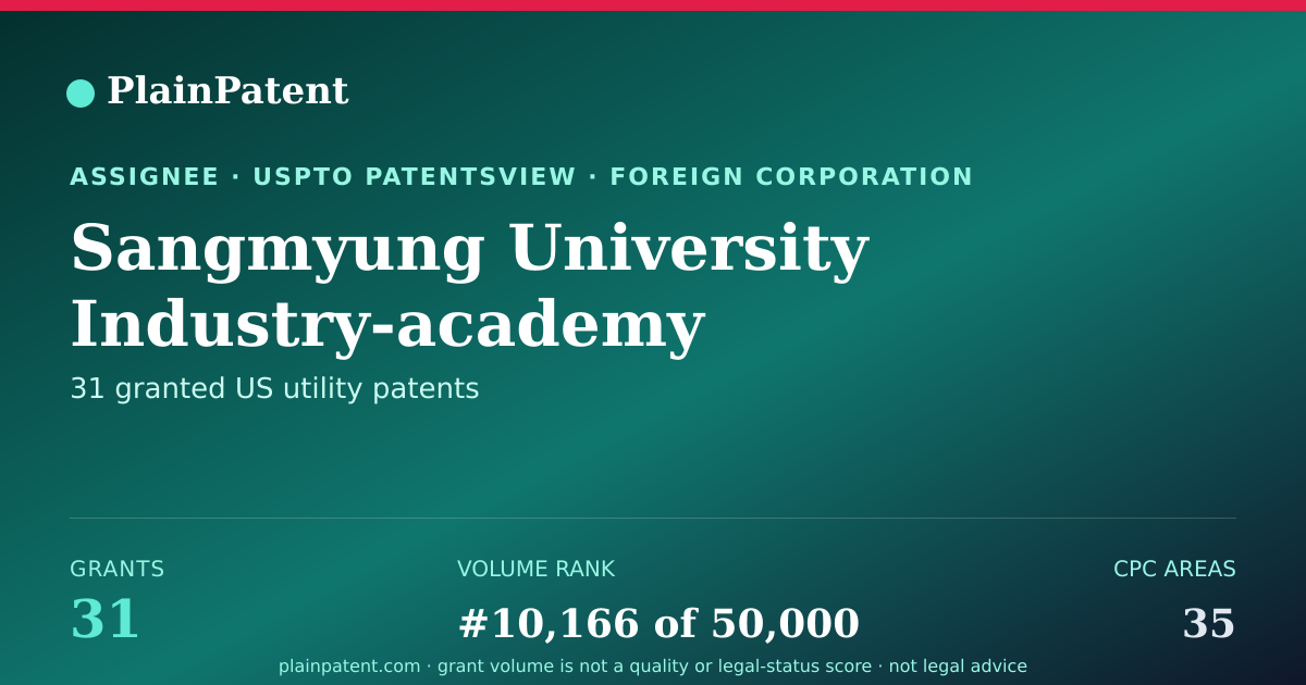 Shareable card for Sangmyung University Industry-academy Cooperation Foundation Patent Portfolio