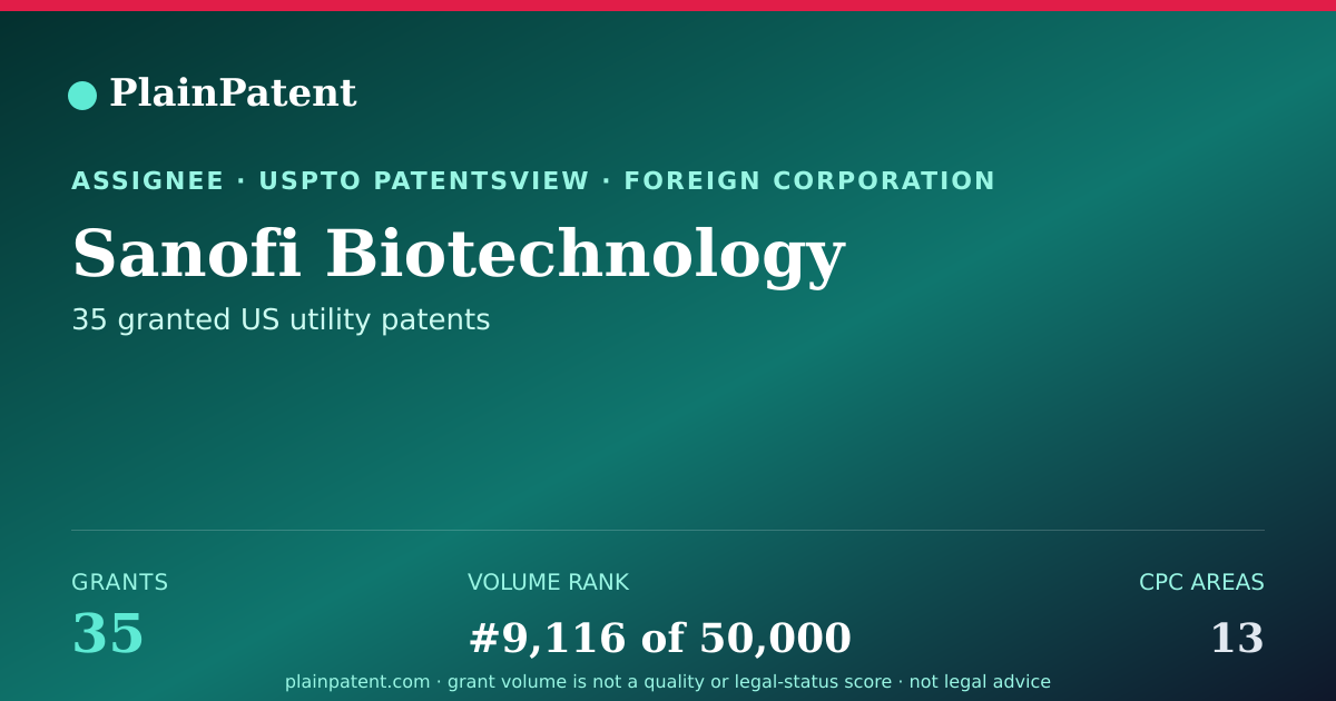 Shareable card for Sanofi Biotechnology Patent Portfolio