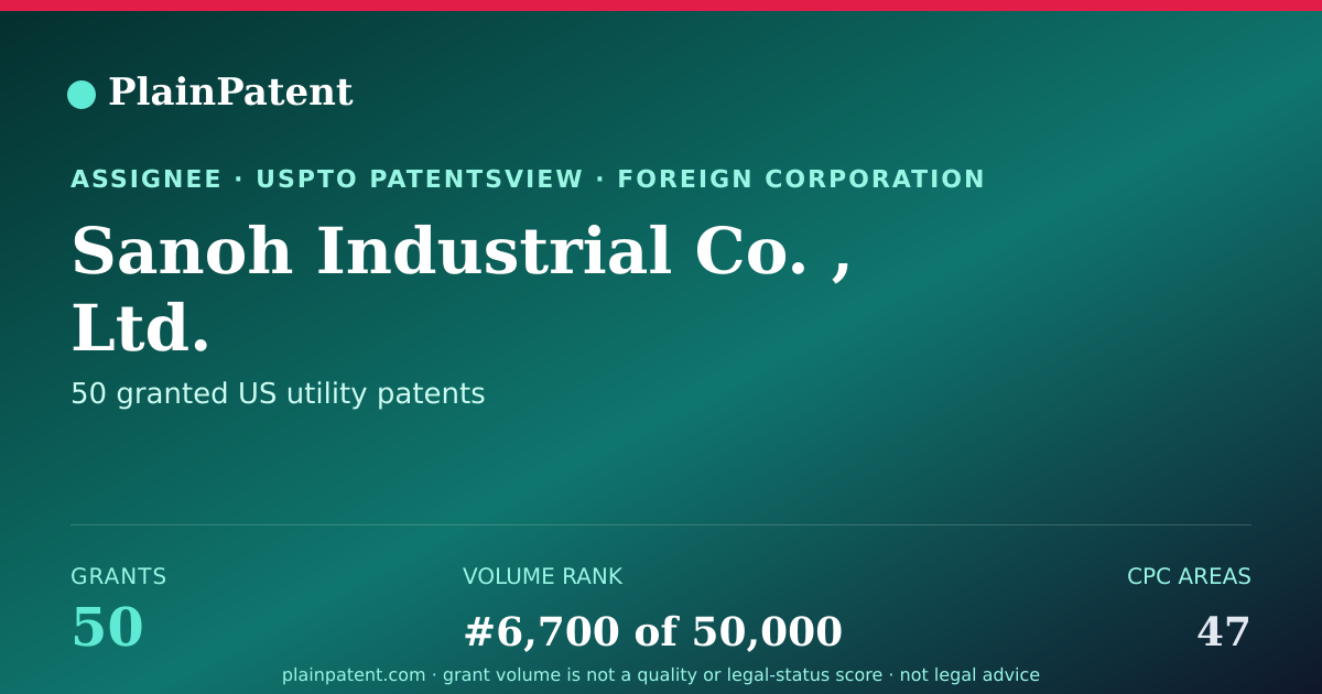Shareable card for Sanoh Industrial Co. , Ltd. Patent Portfolio