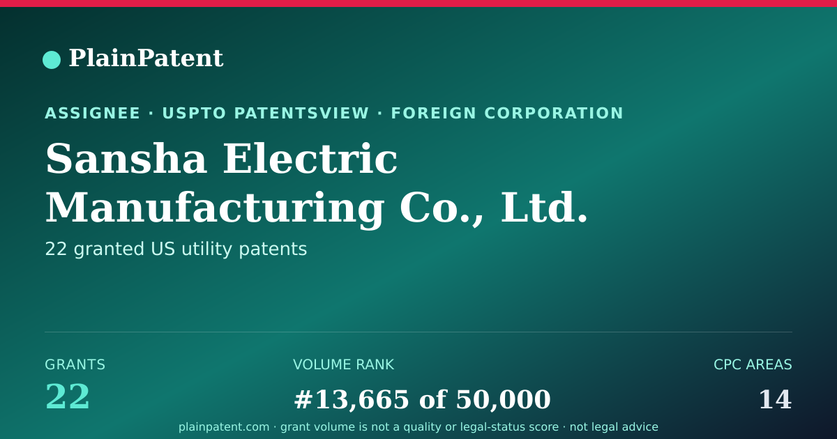 Shareable card for Sansha Electric Manufacturing Co., Ltd. Patent Portfolio
