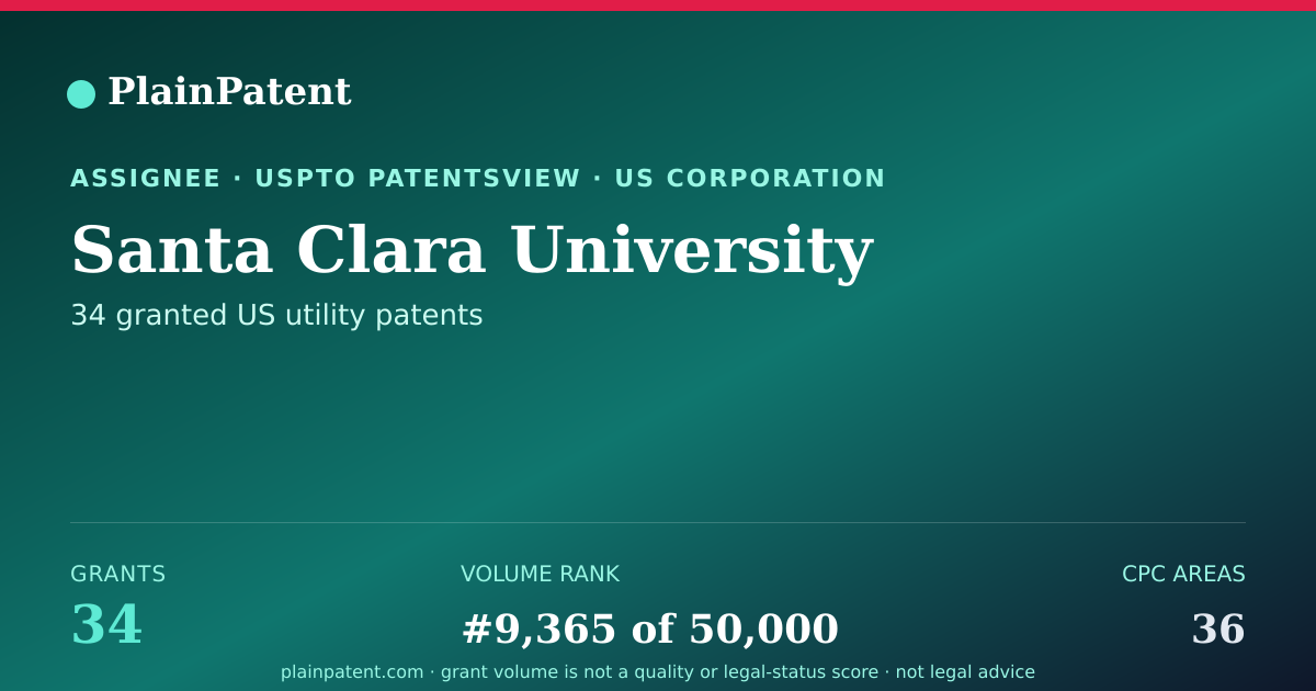 Shareable card for Santa Clara University Patent Portfolio