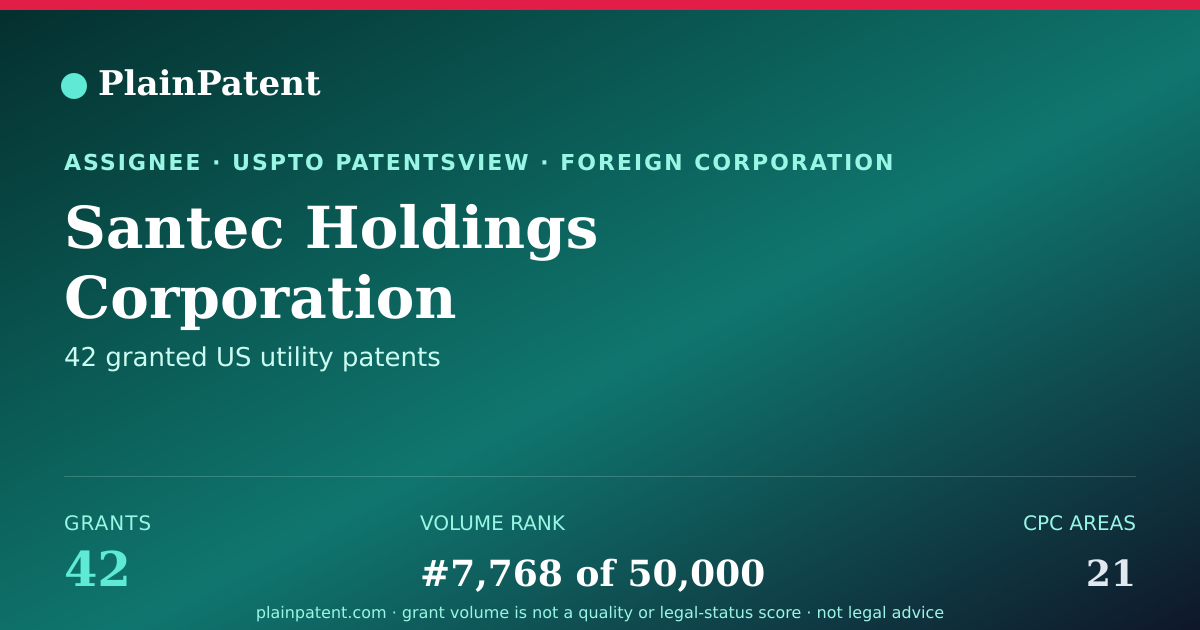 Shareable card for Santec Holdings Corporation Patent Portfolio