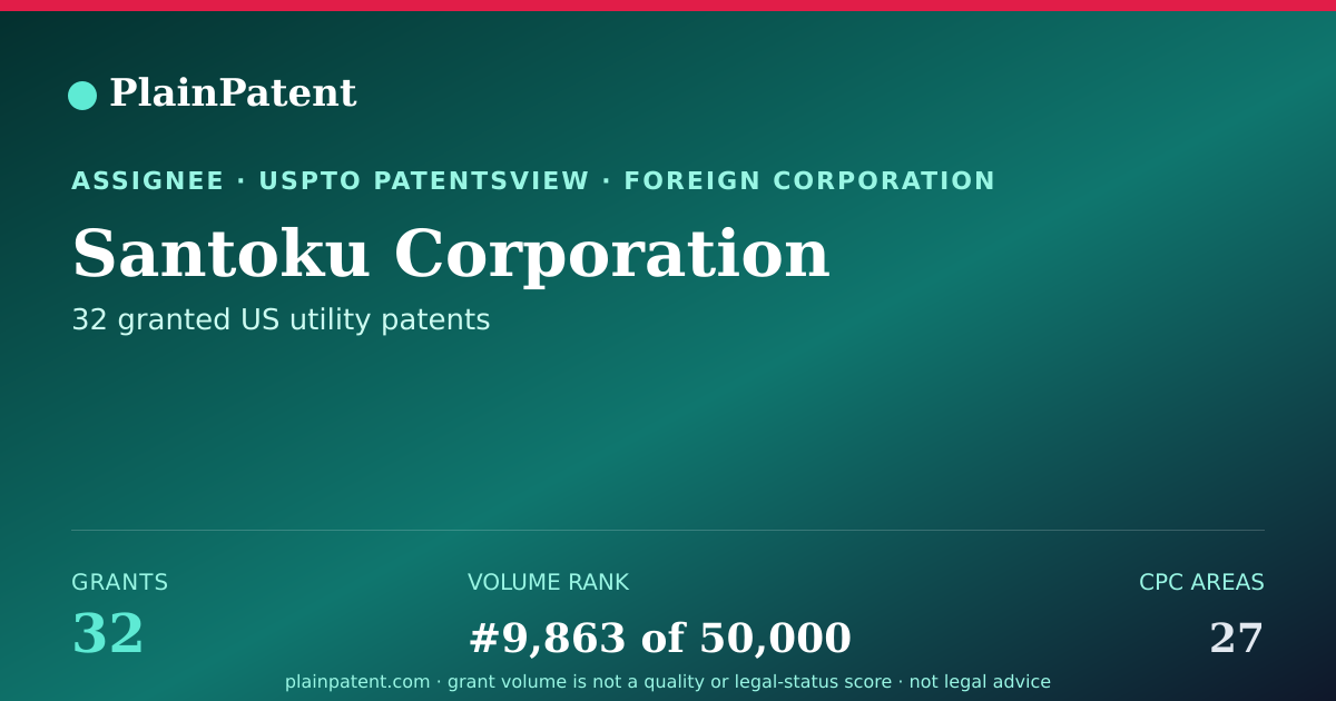 Shareable card for Santoku Corporation Patent Portfolio