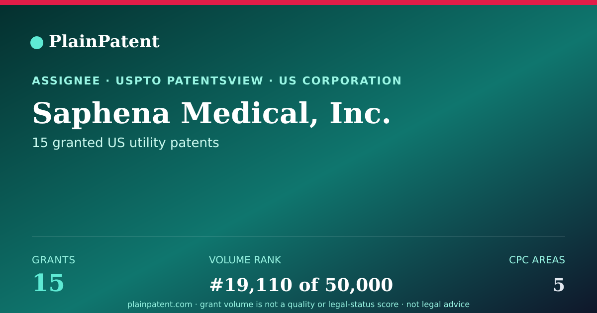 Shareable card for Saphena Medical, Inc. Patent Portfolio