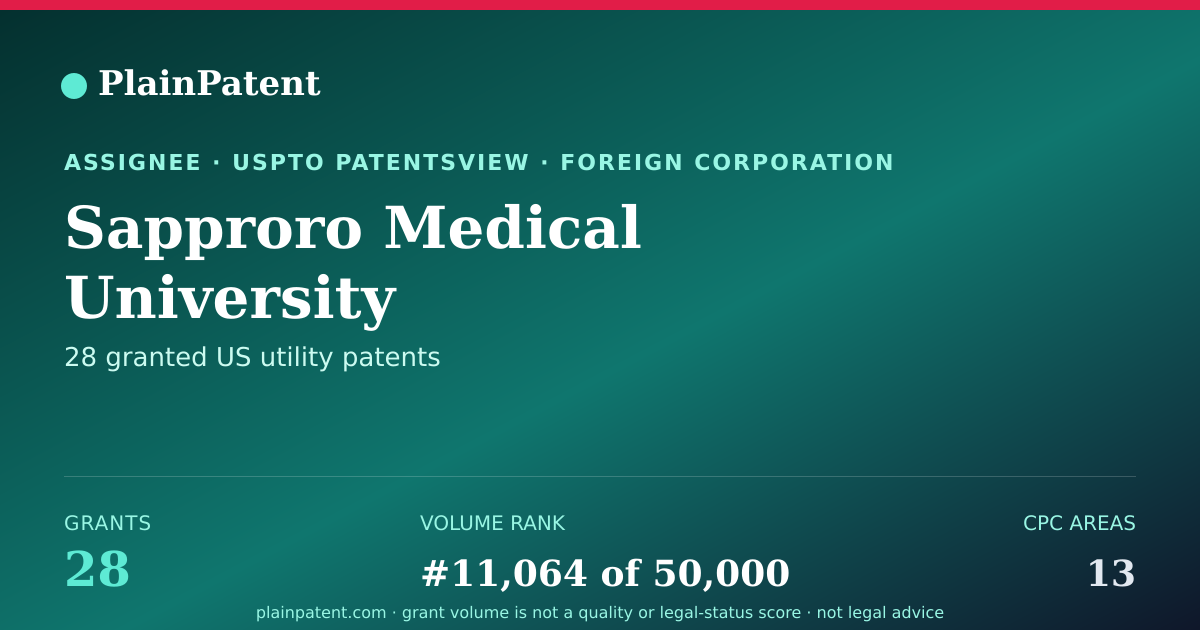 Shareable card for Sapproro Medical University Patent Portfolio