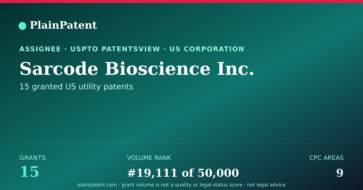 Shareable card for Sarcode Bioscience Inc. Patent Portfolio