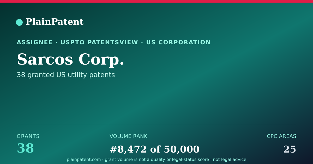 Shareable card for Sarcos Corp. Patent Portfolio