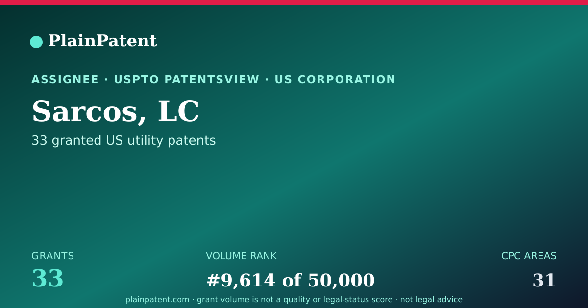 Shareable card for Sarcos, LC Patent Portfolio