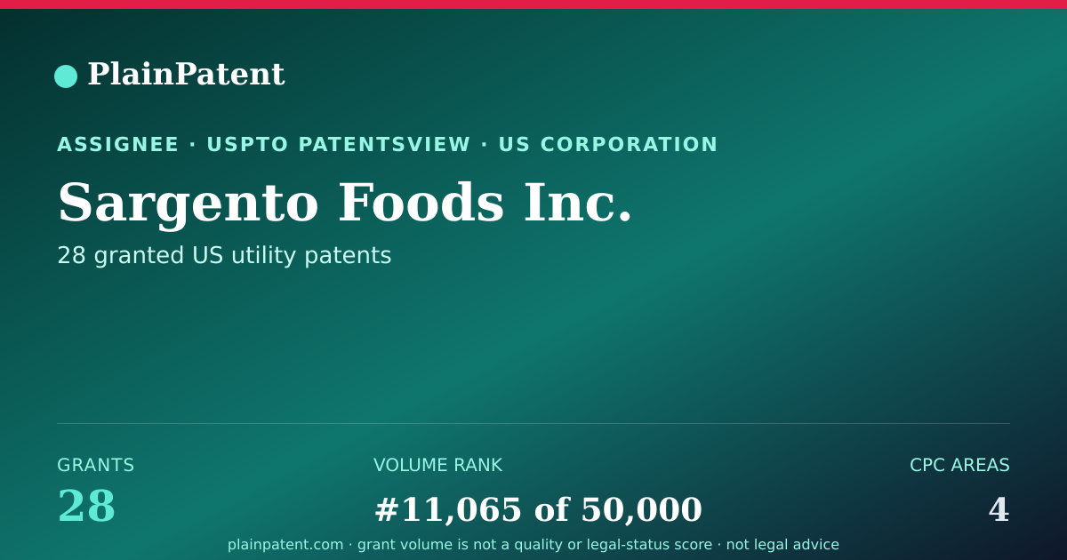 Shareable card for Sargento Foods Inc. Patent Portfolio