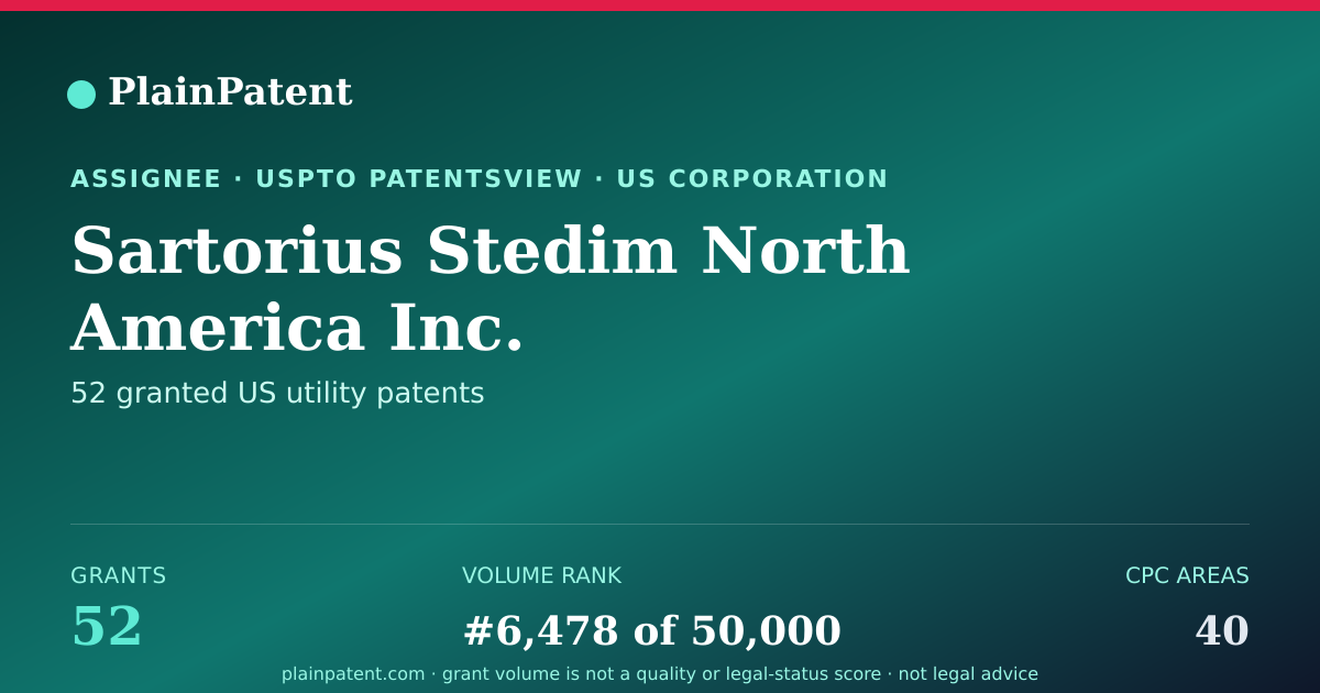 Shareable card for Sartorius Stedim North America Inc. Patent Portfolio