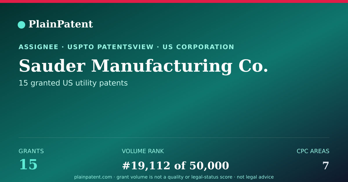 Shareable card for Sauder Manufacturing Co. Patent Portfolio