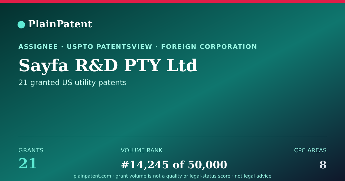 Shareable card for Sayfa R&D PTY Ltd Patent Portfolio