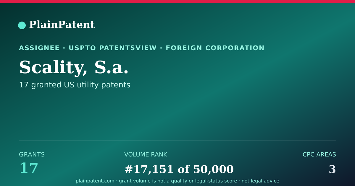 Shareable card for Scality, S.a. Patent Portfolio