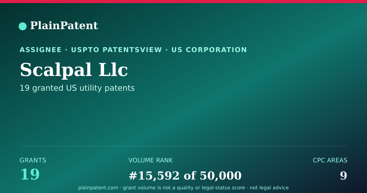 Shareable card for Scalpal Llc Patent Portfolio