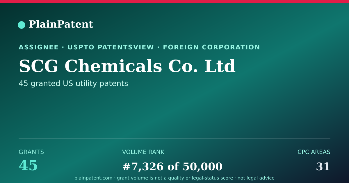 Shareable card for SCG Chemicals Co. Ltd Patent Portfolio