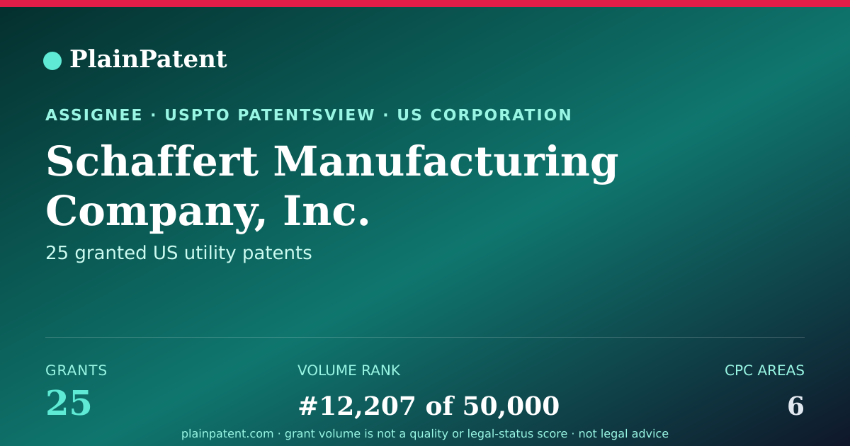 Shareable card for Schaffert Manufacturing Company, Inc. Patent Portfolio