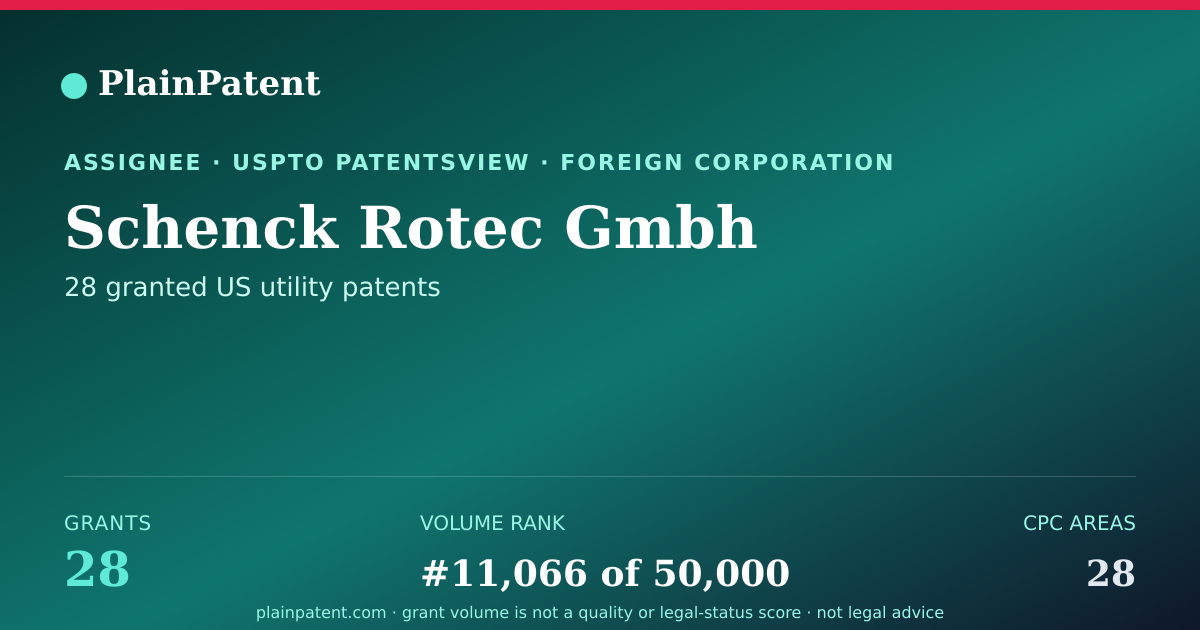 Shareable card for Schenck Rotec Gmbh Patent Portfolio