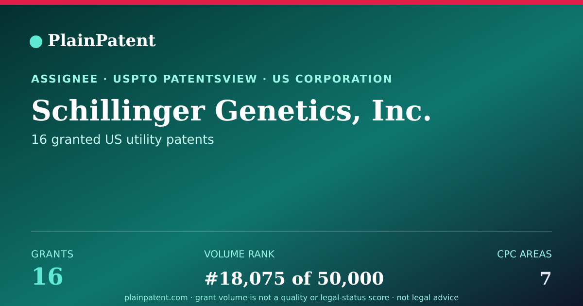 Shareable card for Schillinger Genetics, Inc. Patent Portfolio