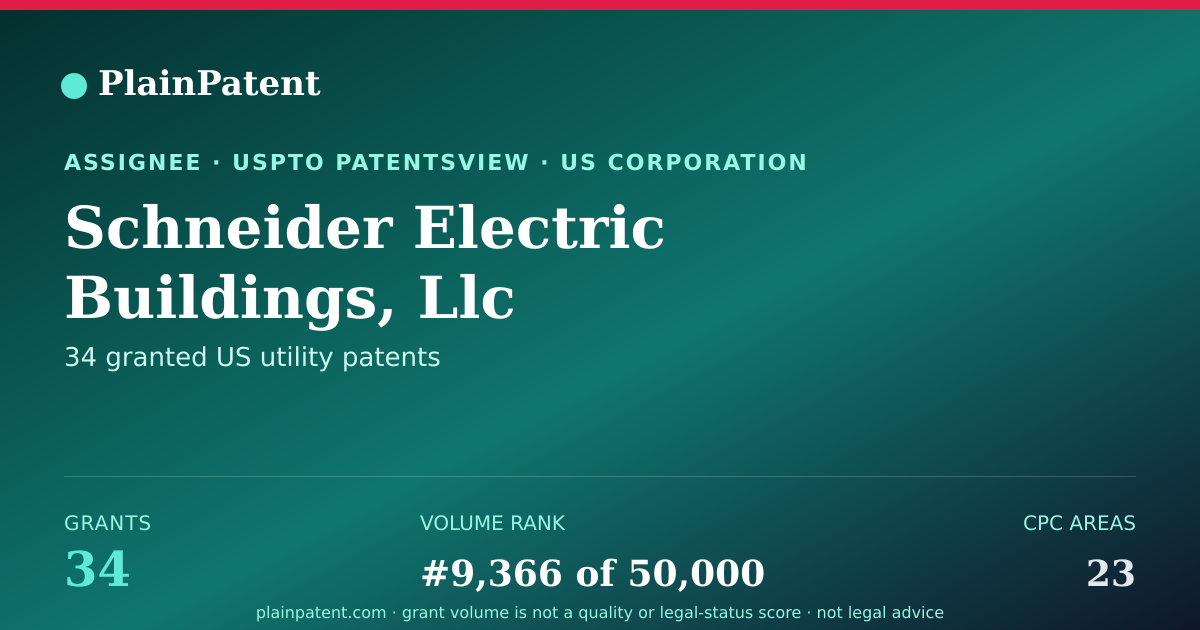 Shareable card for Schneider Electric Buildings, Llc Patent Portfolio