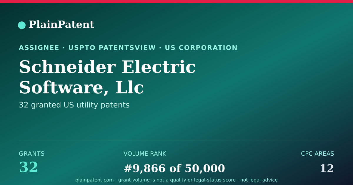 Shareable card for Schneider Electric Software, Llc Patent Portfolio