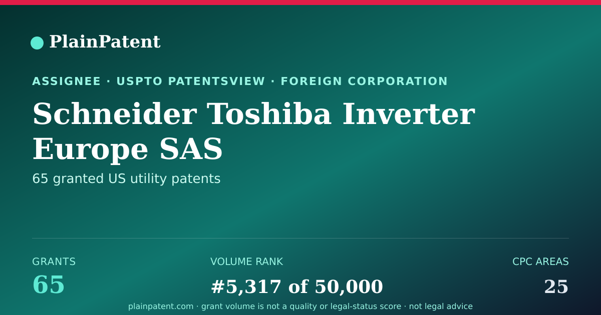 Shareable card for Schneider Toshiba Inverter Europe SAS Patent Portfolio
