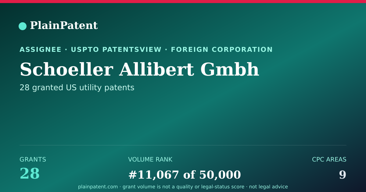 Shareable card for Schoeller Allibert Gmbh Patent Portfolio