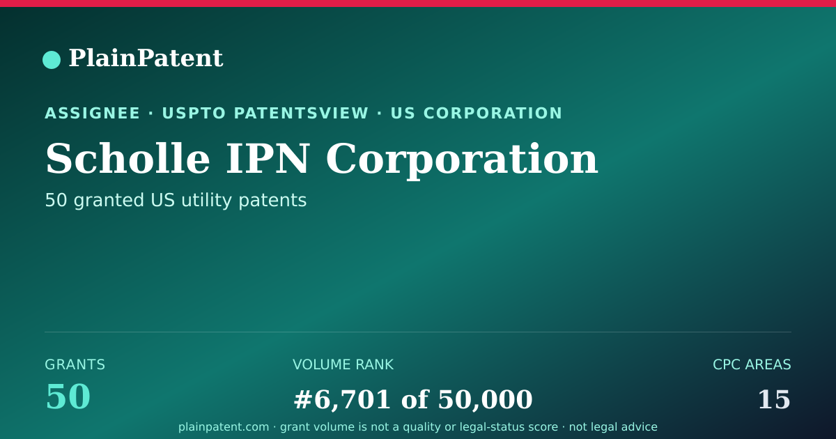 Shareable card for Scholle IPN Corporation Patent Portfolio