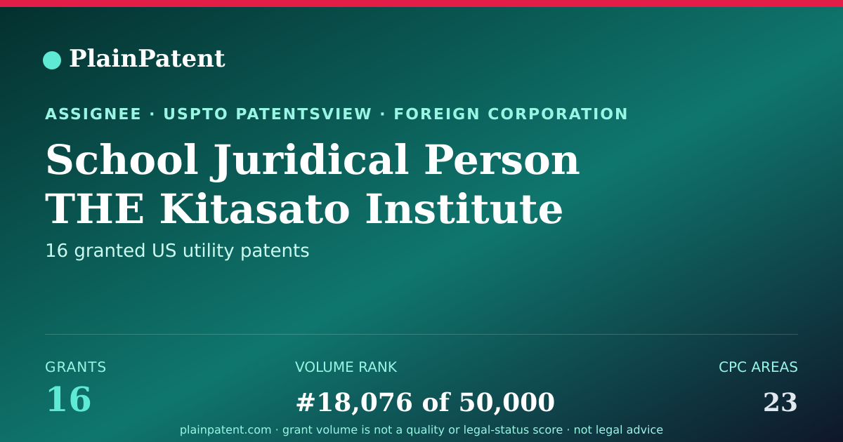 Shareable card for School Juridical Person THE Kitasato Institute Patent Portfolio