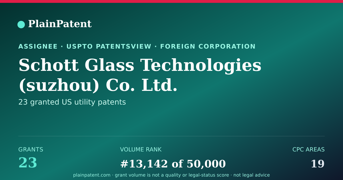 Shareable card for Schott Glass Technologies (suzhou) Co. Ltd. Patent Portfolio