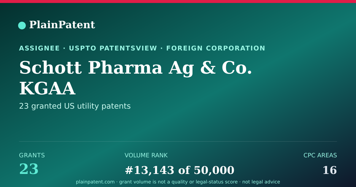 Shareable card for Schott Pharma Ag & Co. KGAA Patent Portfolio