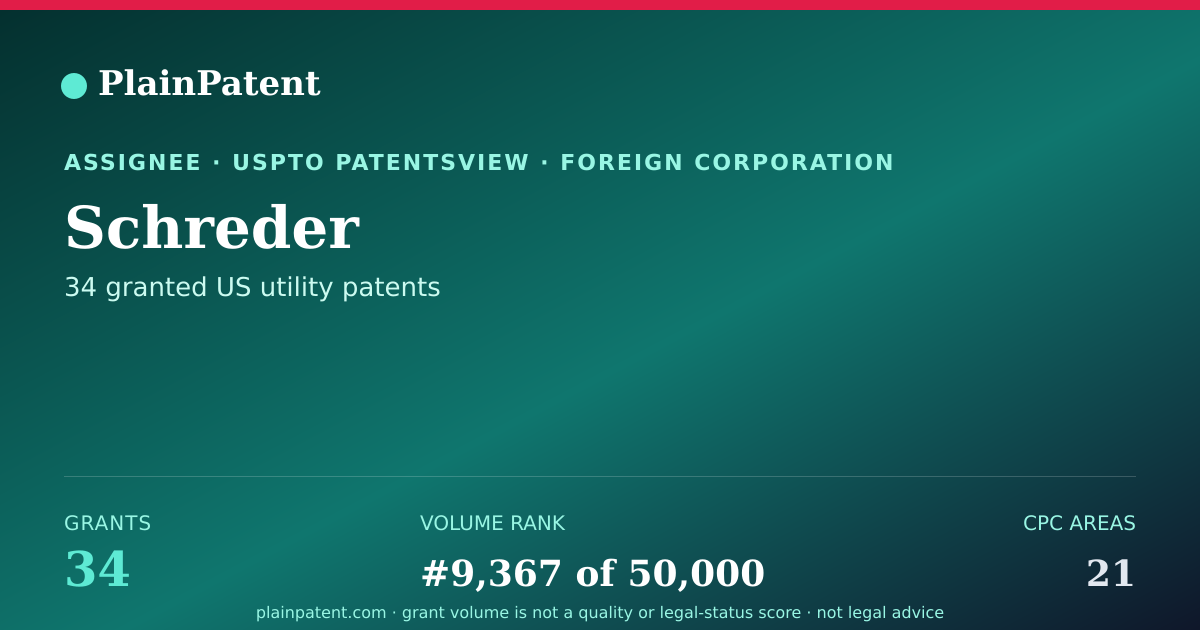 Shareable card for Schreder Patent Portfolio