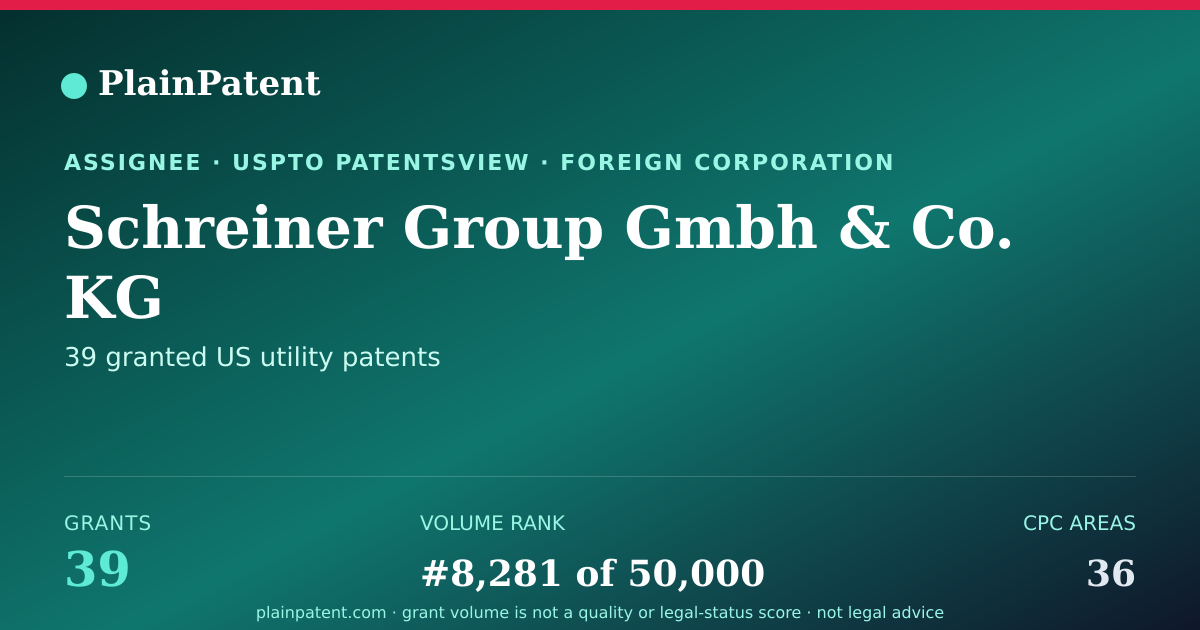 Shareable card for Schreiner Group Gmbh & Co. KG Patent Portfolio