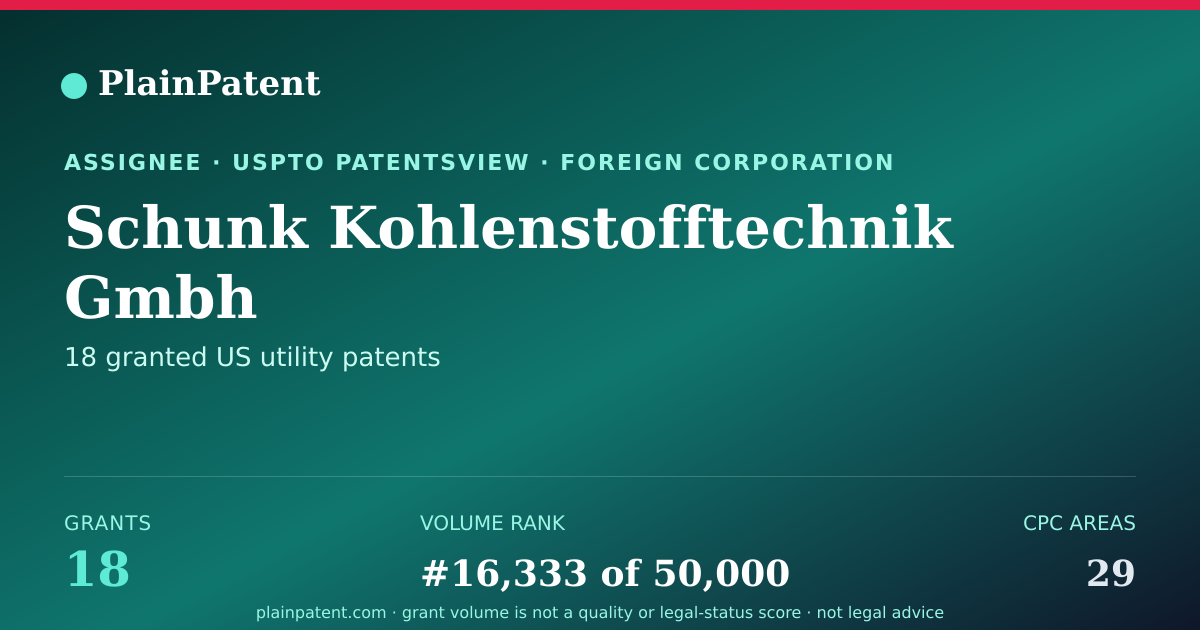 Shareable card for Schunk Kohlenstofftechnik Gmbh Patent Portfolio