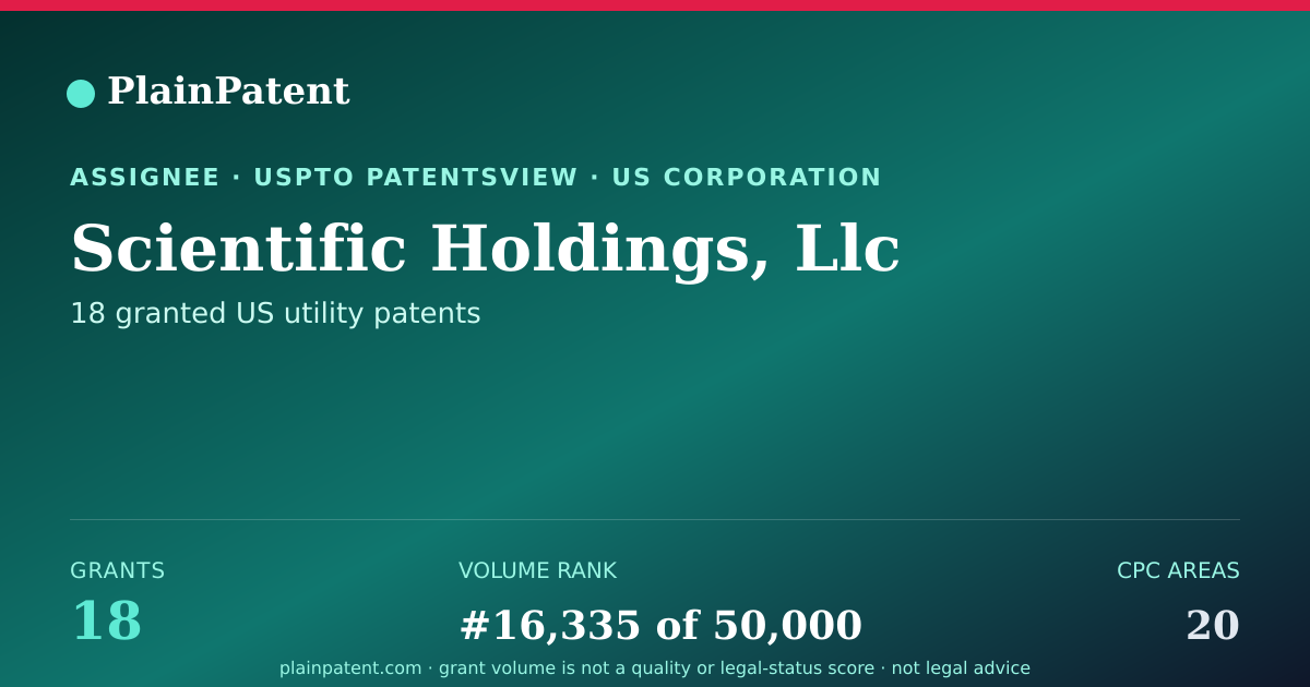 Shareable card for Scientific Holdings, Llc Patent Portfolio