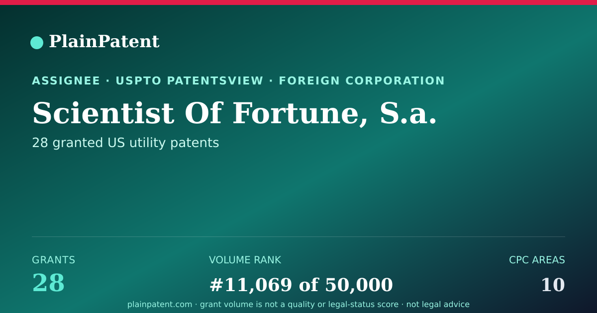 Shareable card for Scientist Of Fortune, S.a. Patent Portfolio