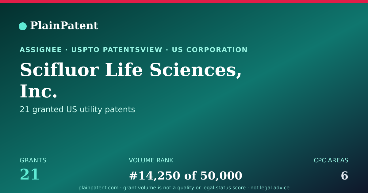 Shareable card for Scifluor Life Sciences, Inc. Patent Portfolio