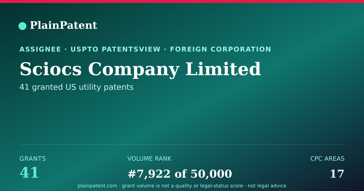 Shareable card for Sciocs Company Limited Patent Portfolio