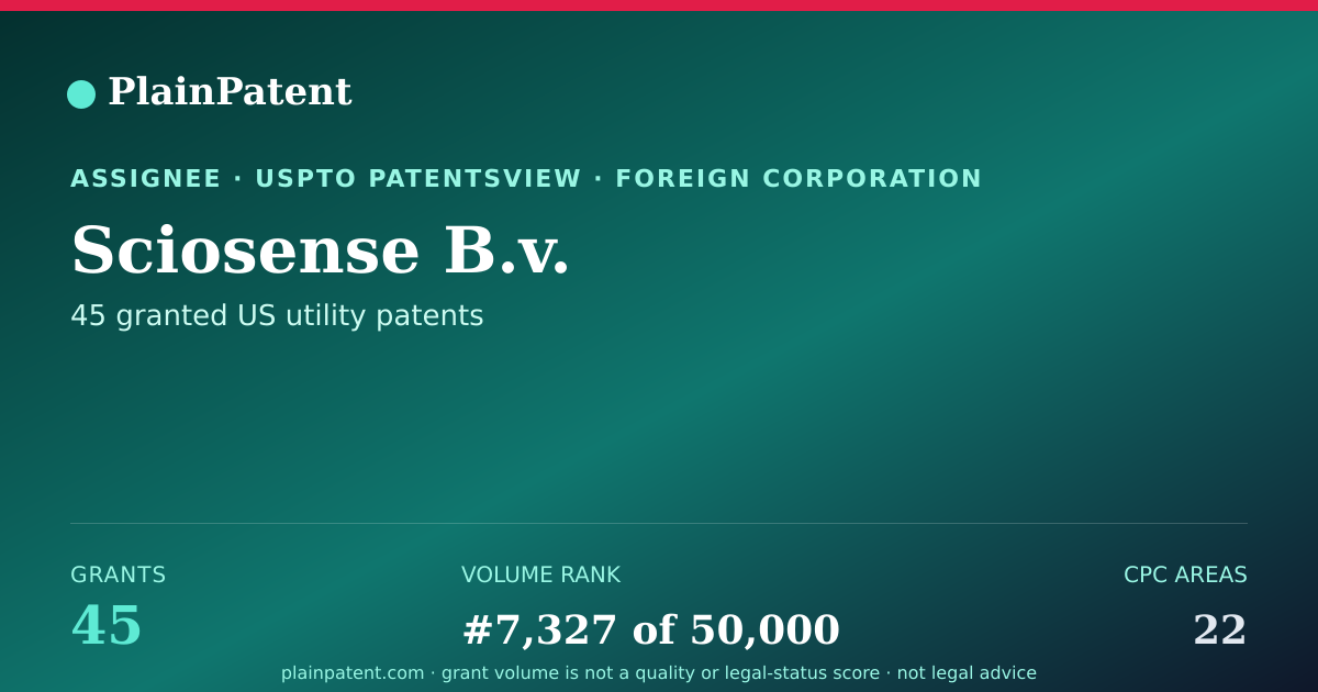 Shareable card for Sciosense B.v. Patent Portfolio