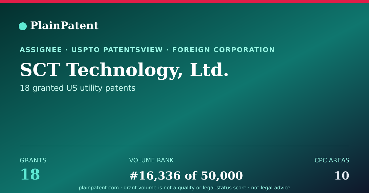 Shareable card for SCT Technology, Ltd. Patent Portfolio